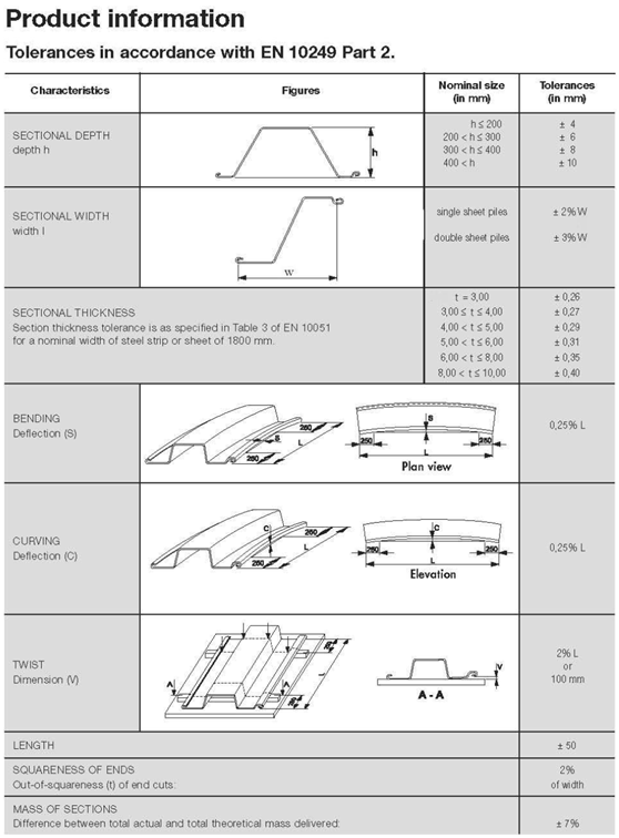 Tolerancias dimensionales de tablestacas conformadas en frío